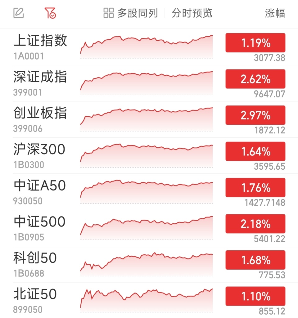 创业板指深度解析，市场趋势、机遇与挑战