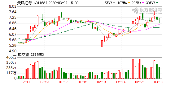 天风证券股票，市场趋势下的机遇与挑战解析