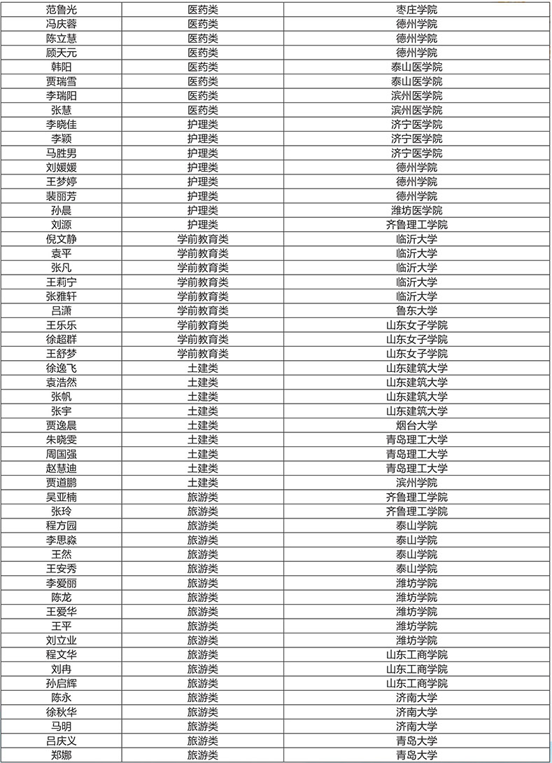 高校录取名册获取途径的探讨与解析