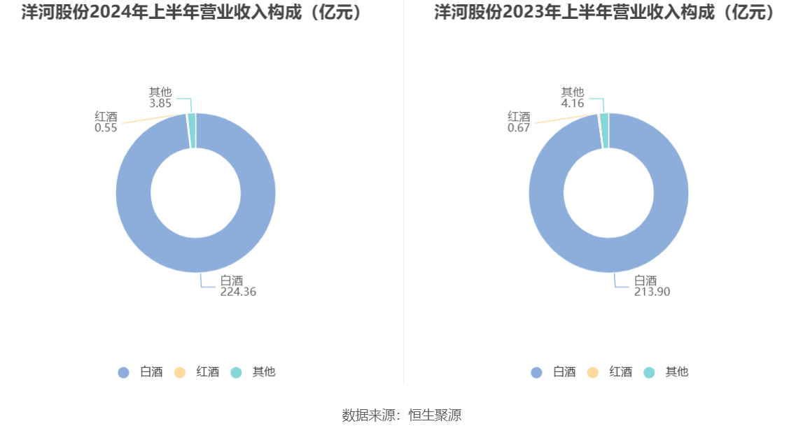 洋河股份2024年下半年分红情况深度解析