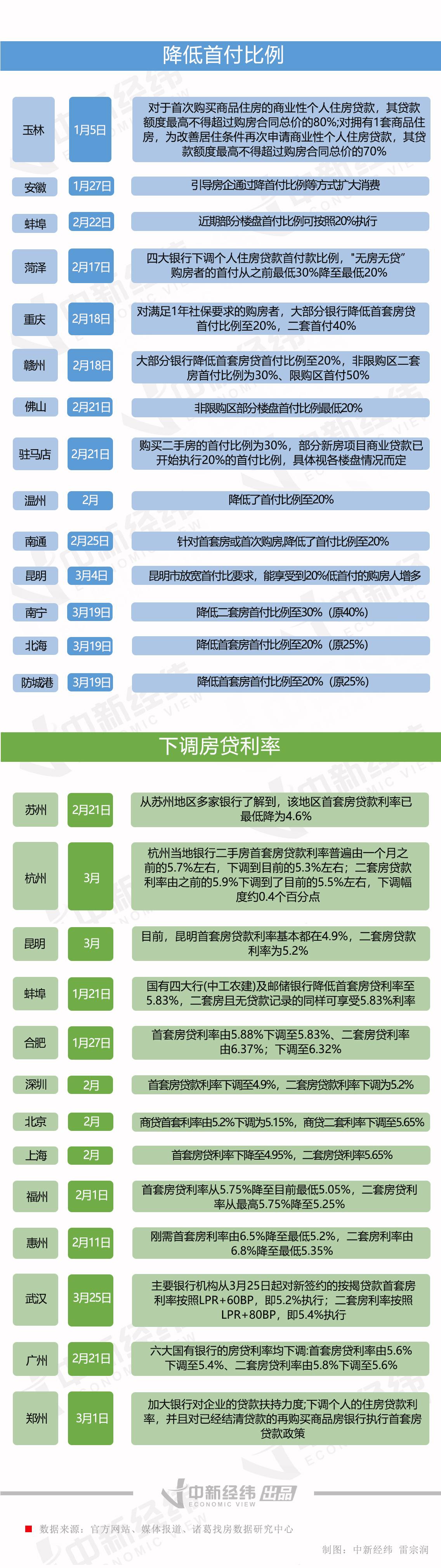 2021年房贷利率降低的影响及未来展望