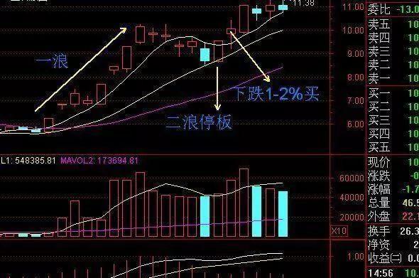 涨停后第二天的操作策略与决策艺术，策略详解与决策指南