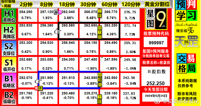 揭秘，深证成指代码与金融奥秘探究