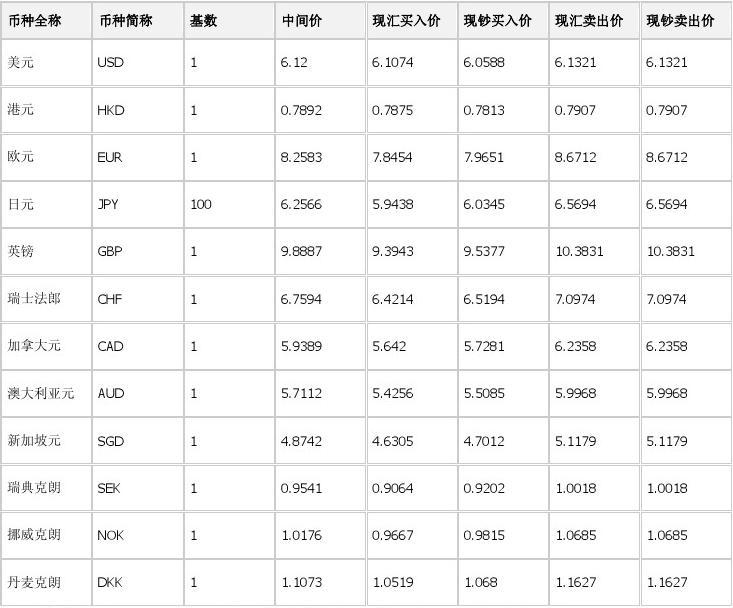 外汇换算人民币详解，汇率及其影响因素解析