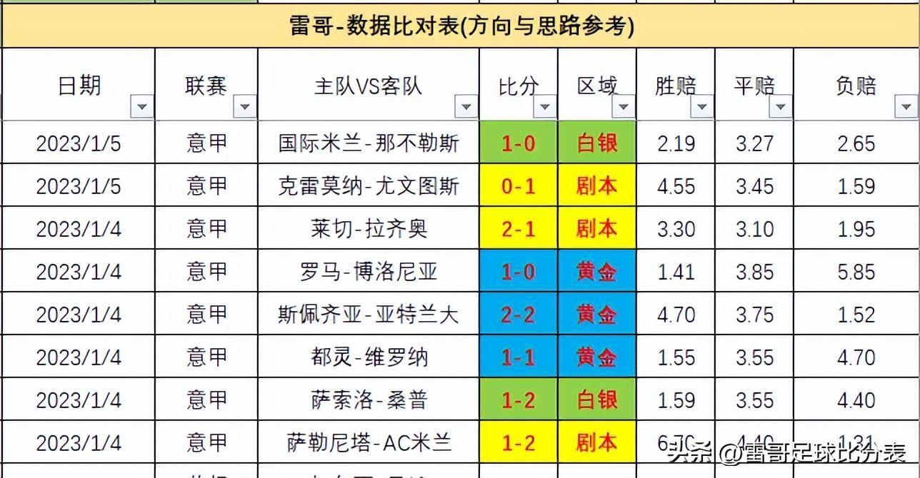 英超焦点对决，热刺与维拉的赛场前瞻