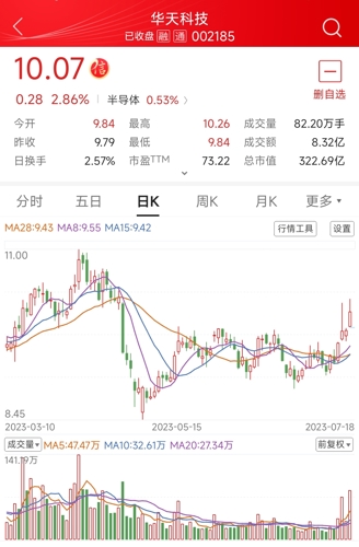 华天科技股票股吧，探索科技领域的潜力之星