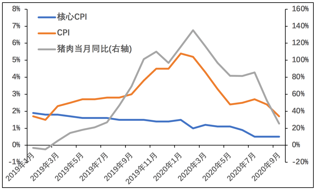 CPI计算方法详解，消费者价格指数编制过程解析