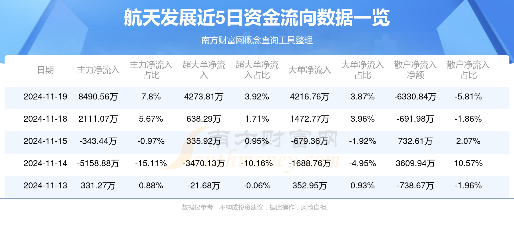 航天发展股票行情全面解析