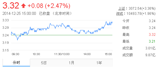 紫金矿业今日股价行情深度剖析