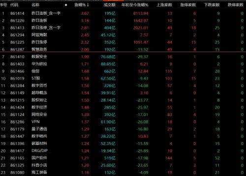 双成药业今日行情全面解析