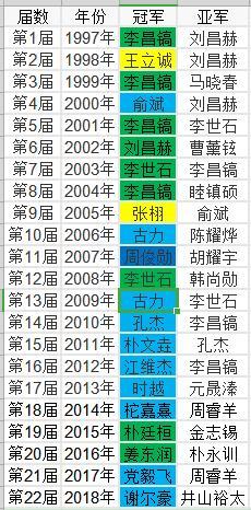 深度解析，LG杯电子竞技赛事奖金体系及奖金金额转换人民币揭秘