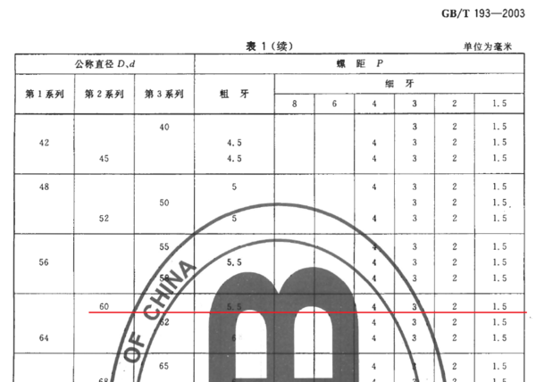 M8螺纹底孔大小详解