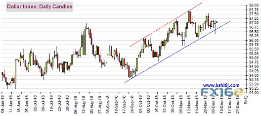 美元指数行情深度解析