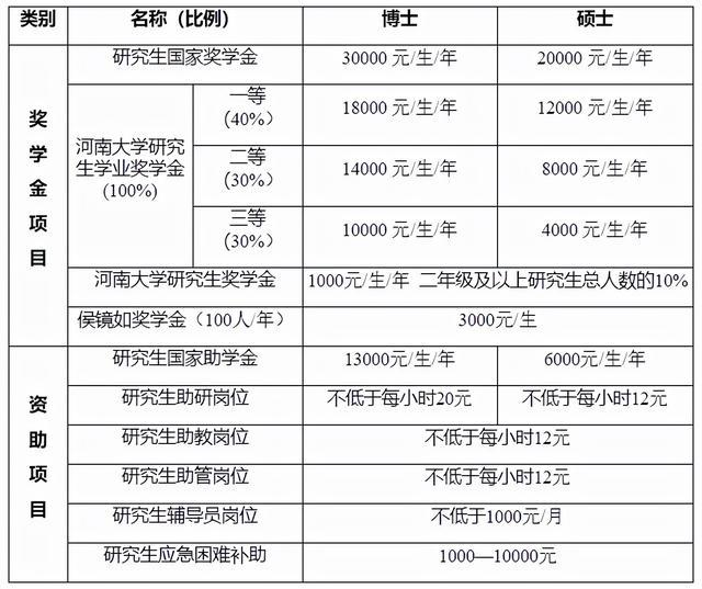 河南大学研究生招生简章公布