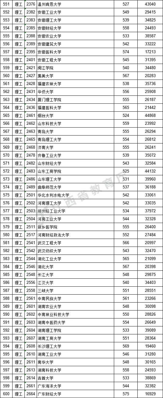 2021年高考一本录取分数线分析与探讨