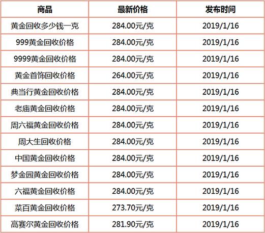 黄金回收价格今日最新动态，市场分析与影响因素深度解读