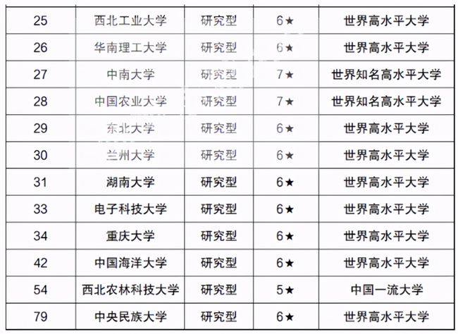 上海985大学名单详解