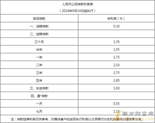 建行存款利率调整最新动态，影响、分析与未来展望