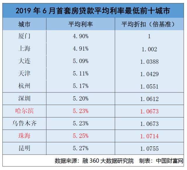 揭秘房贷利率真相，买房贷款所需利息全解析