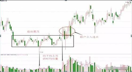 低位高换手率下的市场机遇与挑战解析