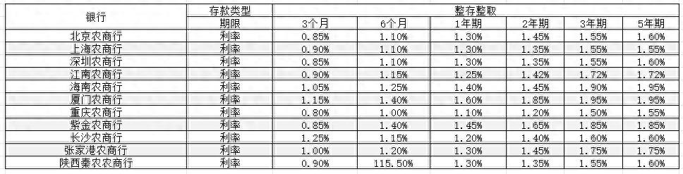 利率表深度解析，回顾与分析从2009年至2024年的利率表图片