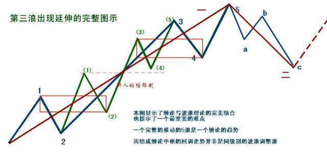 揭秘双色球江恩红蓝螺旋走势图，双色球奥秘探索之旅