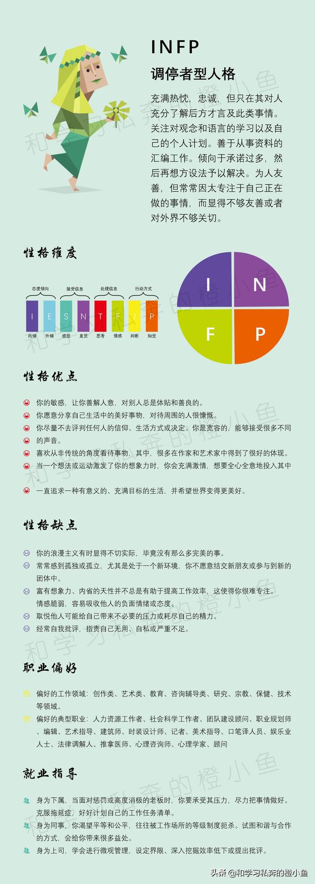 MBTI 16型人格占比及其影响力探究