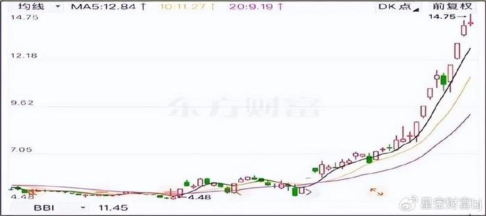 万丰奥威股市动态及投资策略探讨——东方财富网股吧分析