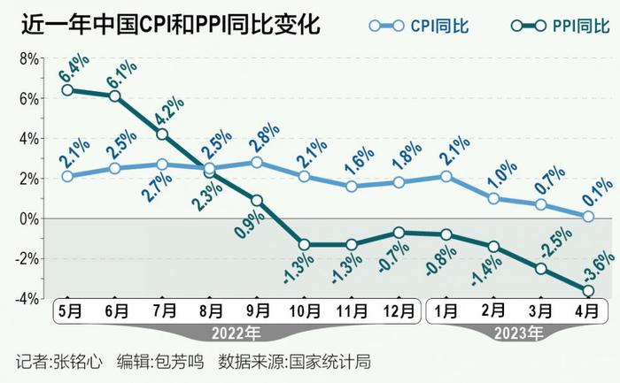 CPI与PPI揭示物价指数背后的经济脉络深度解读