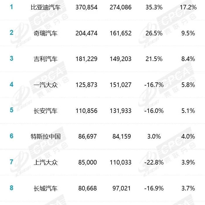 2024年8月汽车销量排行榜，群雄逐鹿，冠军花落谁家？