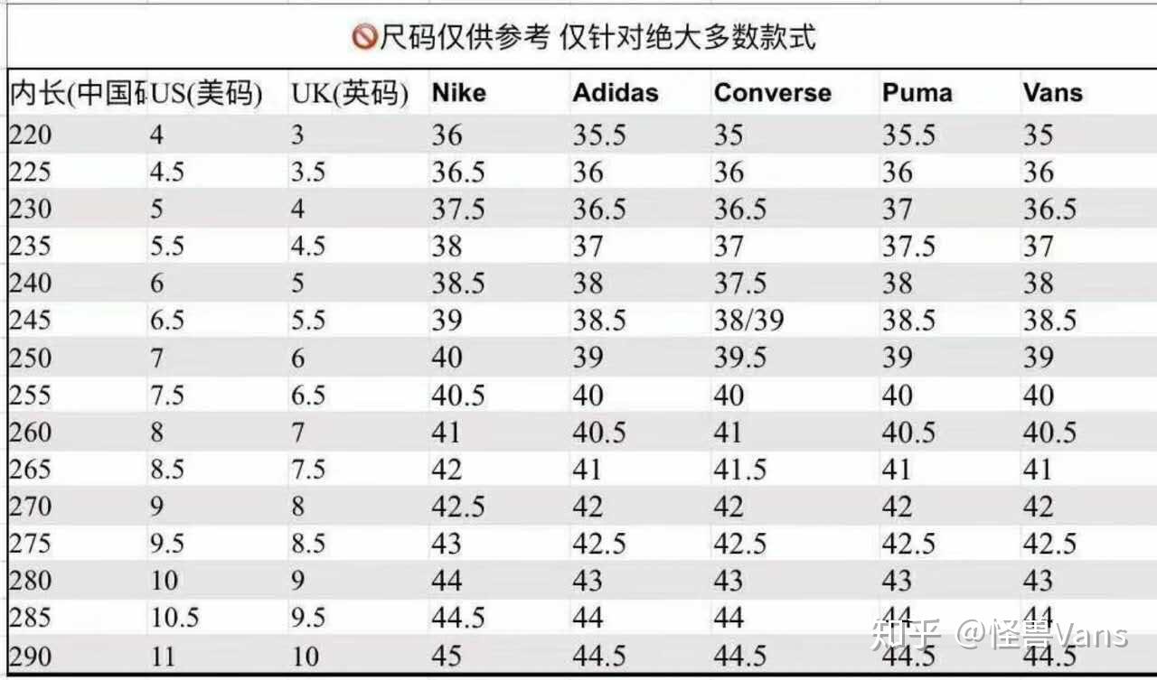 Vans鞋码指南，如何挑选最适合你的鞋码尺寸？