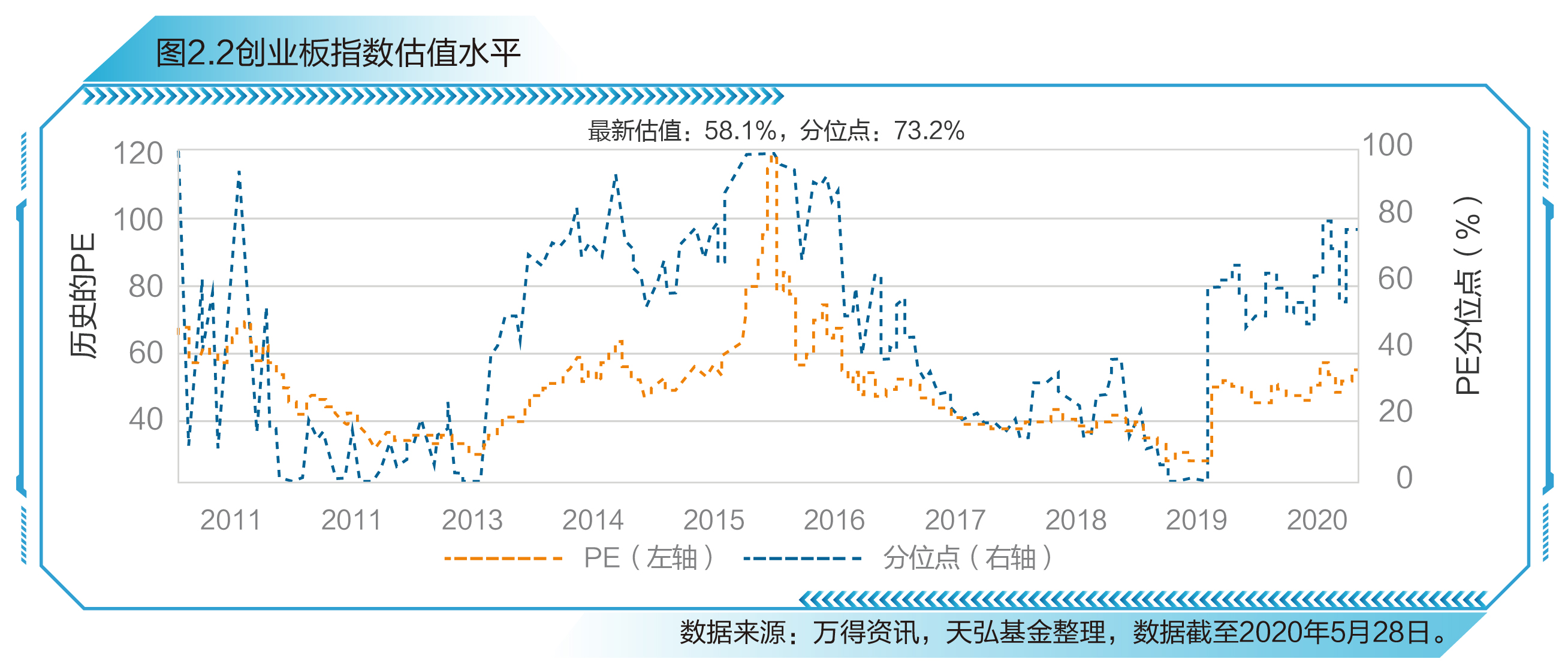 创业板指数深度解读与洞察