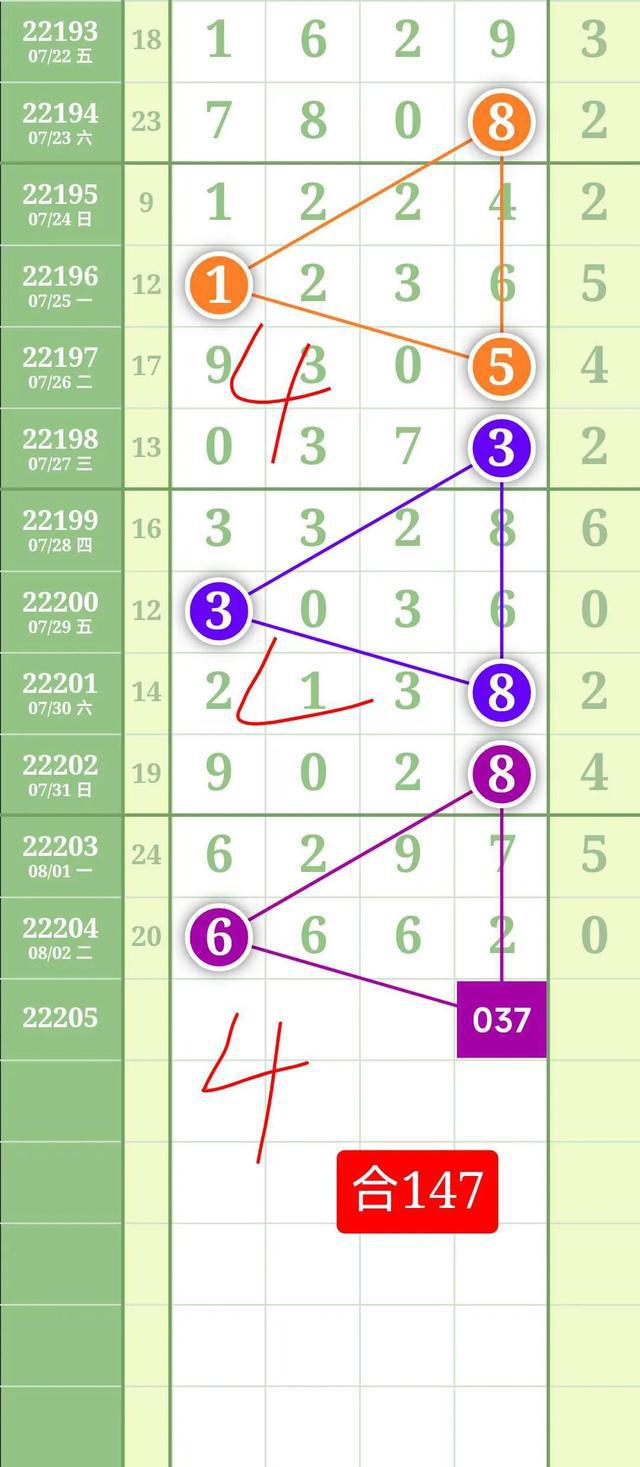 探索排列5基本走势图，揭示数字彩票背后的神秘面纱