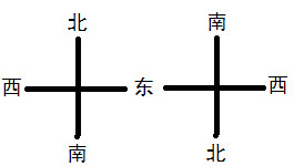 揭秘指南针针头指向之谜，究竟指向南方还是北方？