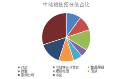 中储粮笔试真题深度分析与探讨