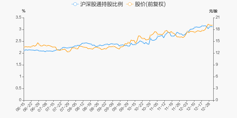 温氏股份股票行情全面深度解析