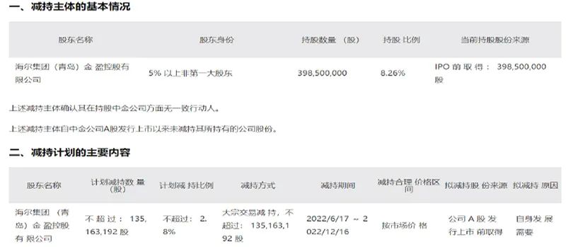 中金公司持股名单深度剖析