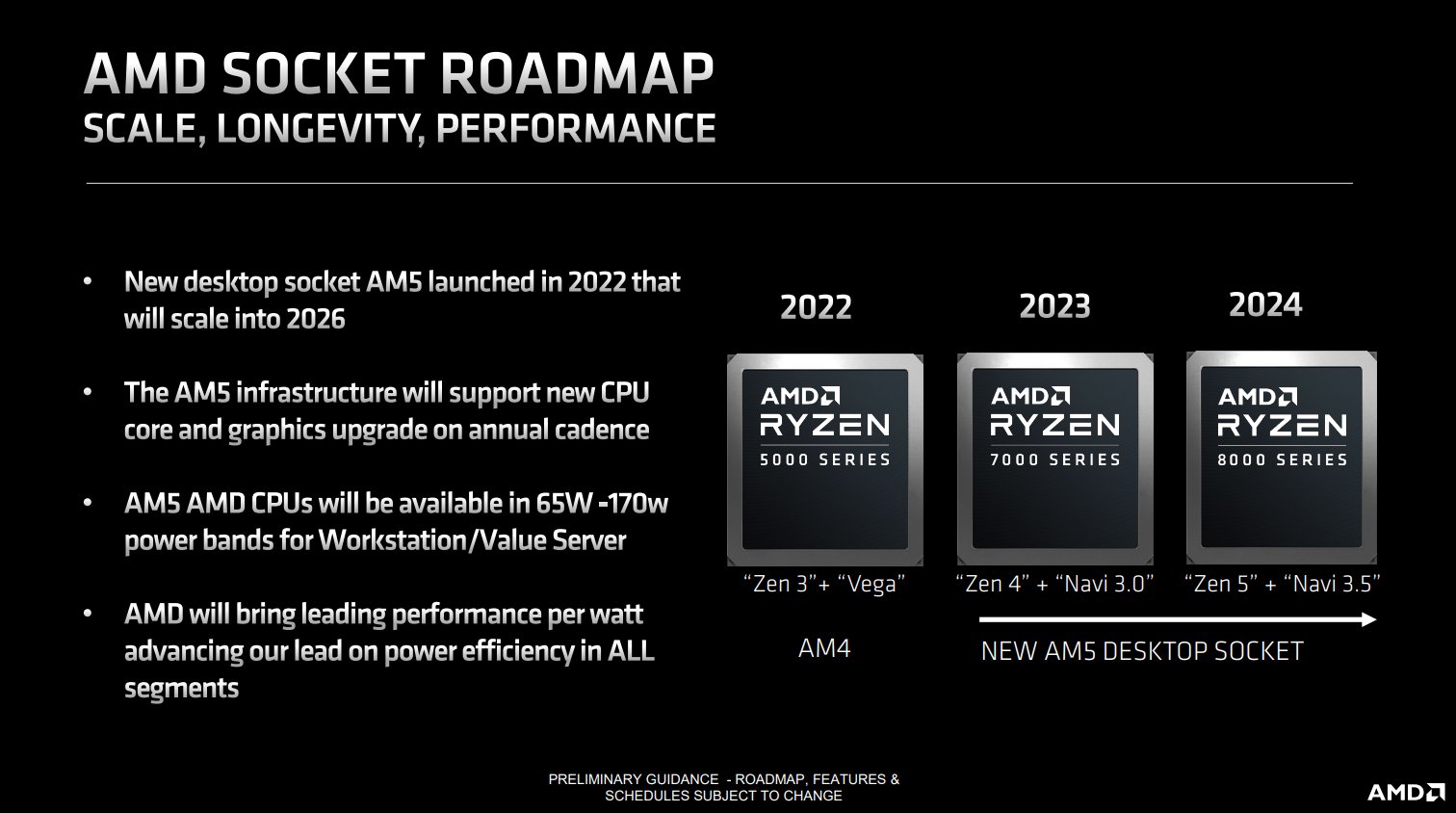 AMD新款CPU 8000系列，性能革命与未来展望