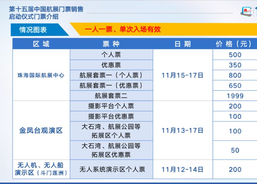 珠海航展门票价格全攻略，探索航空盛宴的入场费用详解