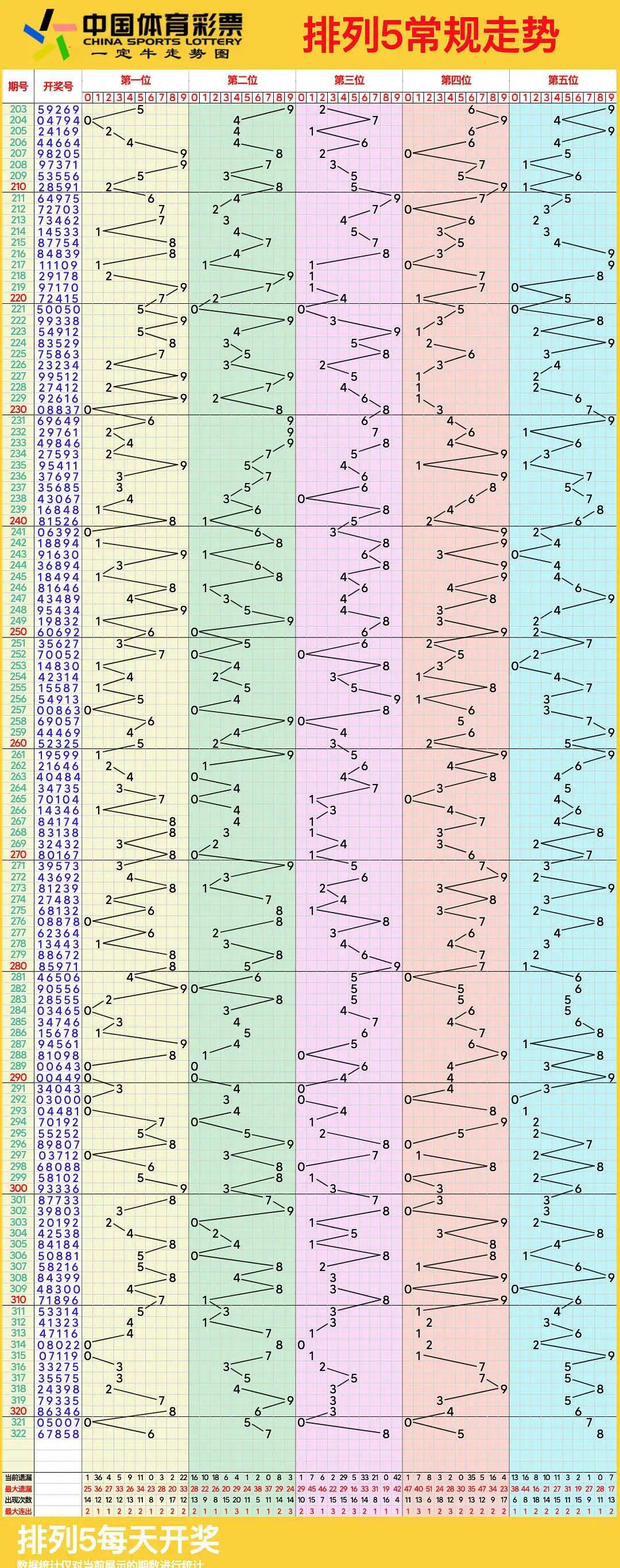探索排列3号码走势图，揭示数字彩票魅力与策略之道