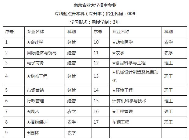 南京农业大学成人本科专业，未来教育之路的重塑