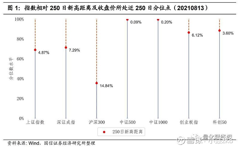 科创50估值分析，理性审视与未来展望