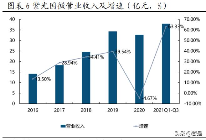 紫光国微股票所属板块的深度解析与探讨