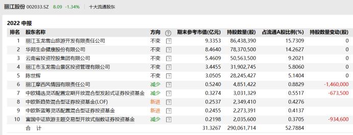 三只羊十大股东排名及影响力深度解析