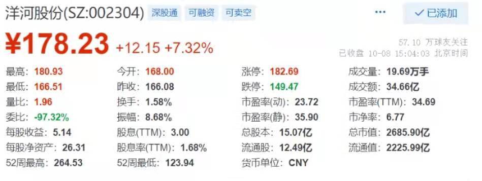 洋河股份股票最新动态与深度解析