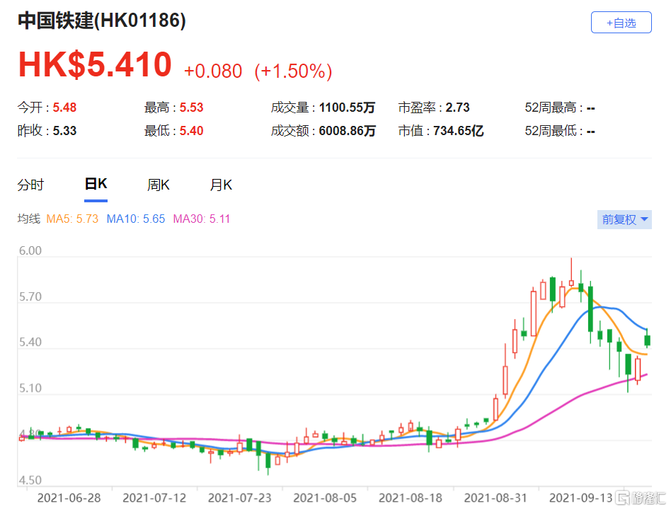 中国铁建在港股市场的股价动态解析