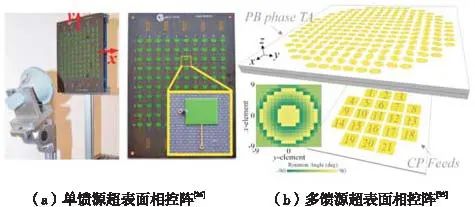 中网卫星相控阵技术，引领未来通信新时代的核心力量之源