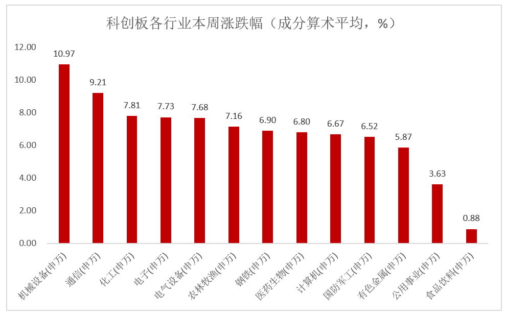 科创50市盈率走势分析，市场现状展望与未来趋势预测