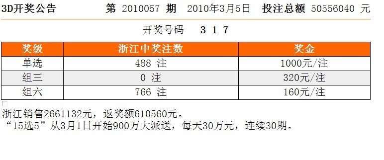 最新3D开奖号码结果深度解析