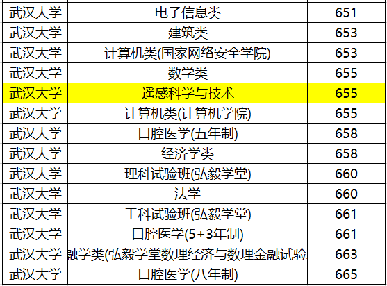 大学招生录取，名次主导还是多元评价体系的探索？